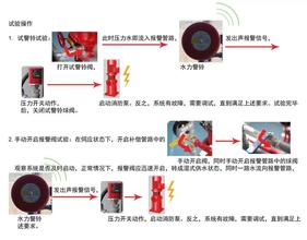 CZS船用濕管式自動噴水滅火系統(tǒng)